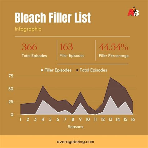 Bleach Filler List: An Extensive Yet Easy To Follow Guide