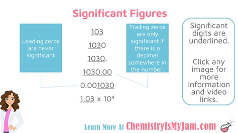 Significant Figures Rules And Examples