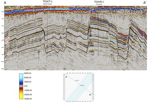 Setup — Electromagnetic Geophysics