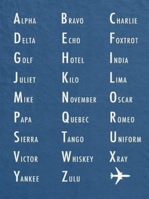 Phonetic Alphabet Chart (Do It And How) | Phonetic alphabet, Nato phonetic alphabet, Aviation ...