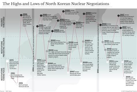 A Bigger Game in North Korea | Geopolitical Futures