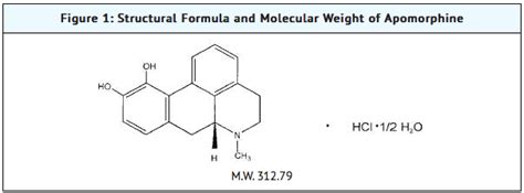 Apomorphine - wikidoc