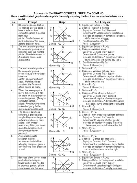 Supply And Demand Worksheet - Ivuyteq