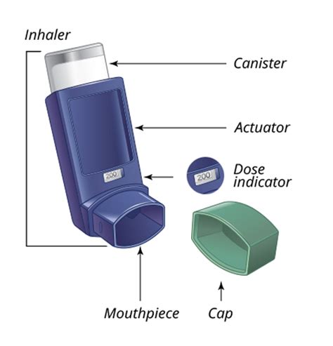 LUPIN | Albuterol Inhaler Help and Support