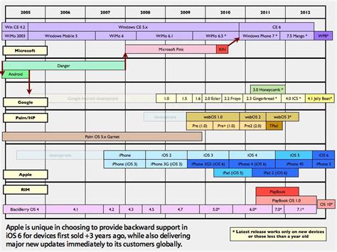 iOS 6 gives iPhone 3GS another year of life support | AppleInsider