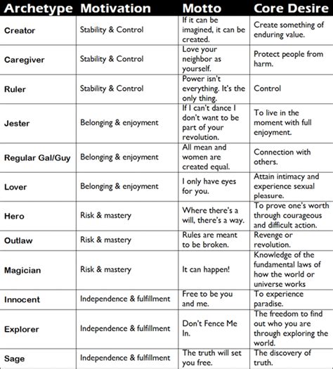 The Unconscious and Archetypes by Carl Jung