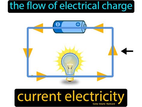 Definition Of Electrical Current - DEFINITION GHW