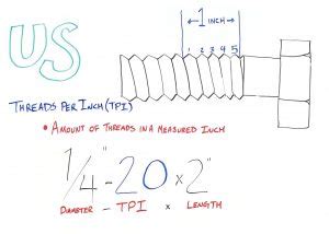 Thread Pitch Vs. Threads Per Inch (TPI) - Albany County Fasteners