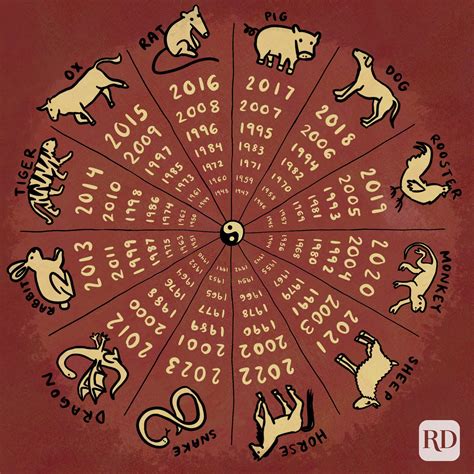 What Is My Chinese Zodiac Sign? | Reader's Digest