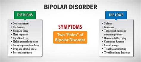 Dating someone bipolar disorder symptoms | 10 Things To Know When Your ...