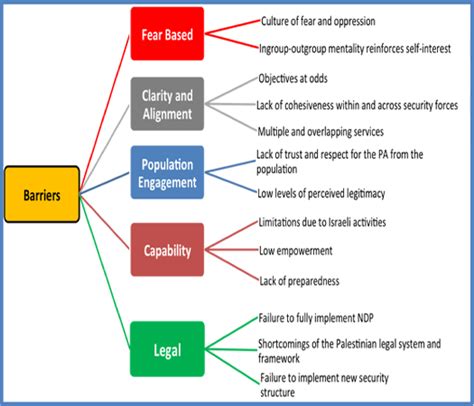 BARRIER ANALYSIS APPLICATIONS | NSI