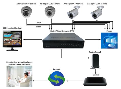 What Is An Analog Security Camera at Howard Jackson blog