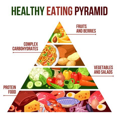 Healthy Eating Pyramid | Healthy eating pyramid, Healthy recipes ...