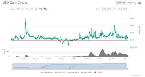 Cryptoassets Explained: USD Coin (Cryptocurrency:USDC-USD) | Seeking Alpha