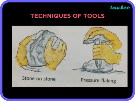 The techniques of tool making - Class 6 Early Humans I (Teachoo)