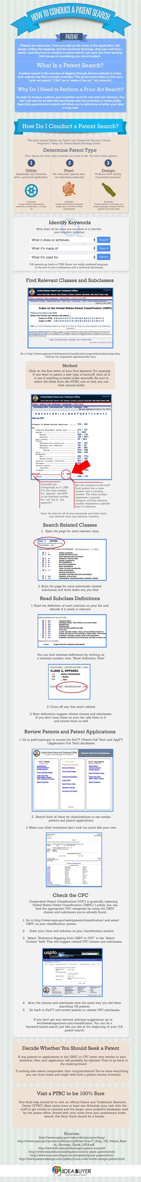 How to Conduct a Patent Search to Make Sure Your Brilliant Invention Doesn't Already Exist ...