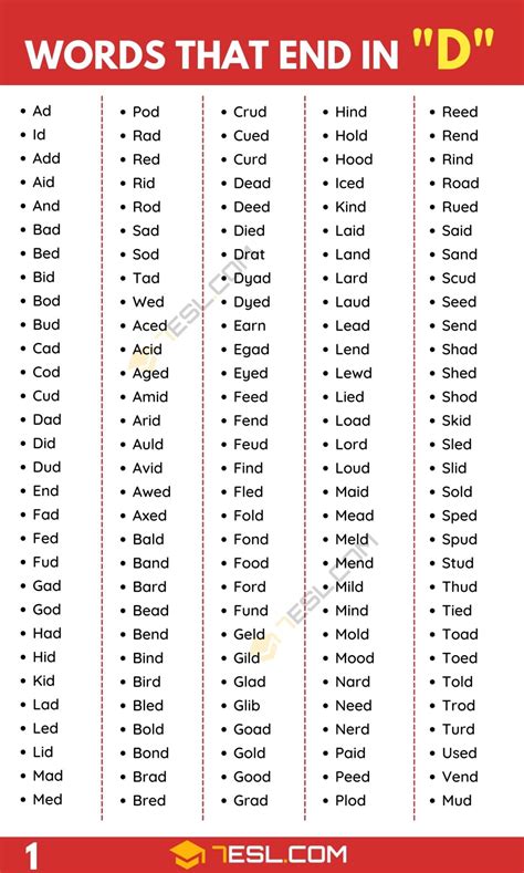 450+ English Words that End in D | Words Ending in the Letter D • 7ESL