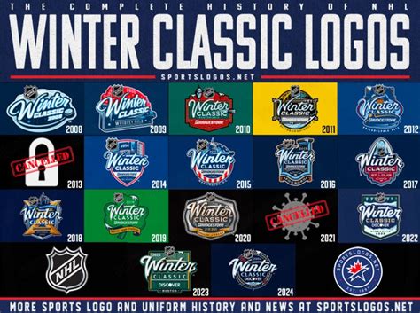 NHL Unveils 2024 Winter Classic Logo in Seattle – SportsLogos.Net News