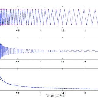 Angle misalignment of the gear transmission system. | Download ...