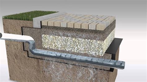 How Permeable Pavements Work - YouTube