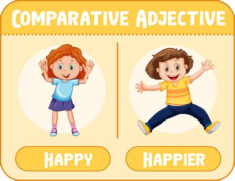 Comparative adjectives for word happy 3568178 Vector Art at Vecteezy