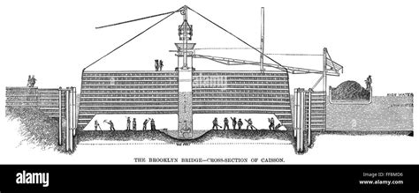 BROOKLYN BRIDGE: CAISSON. /nCross-section of the caisson at the Brooklyn end of the bridge: line ...