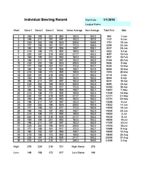 Bowling Record Sheet