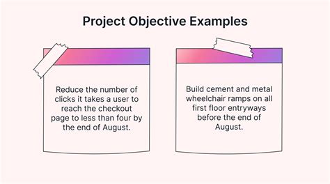 How Project Objectives Fit Into The Project Management Cycle | Motion | Motion