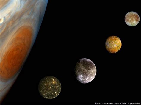 jupiters moons – Just Fun Facts