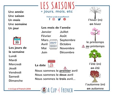 Les saisons, les jours et les mois Diagram | Quizlet