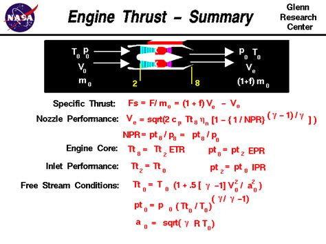 Engine Thrust Equations