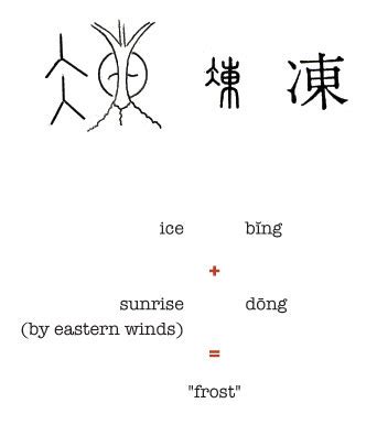 Chinese symbols meanings: look at www.china-y.com for more information