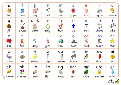 What is Phonics? - Teacher Lindsey