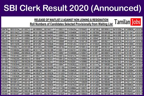 SBI Clerk Result 2020 (Announced) | Prelims Cut Off Marks, Merit List ...