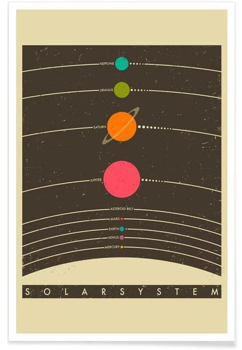 Vintage Sonnensystem -Poster | Solar system poster, Solar system, Solar