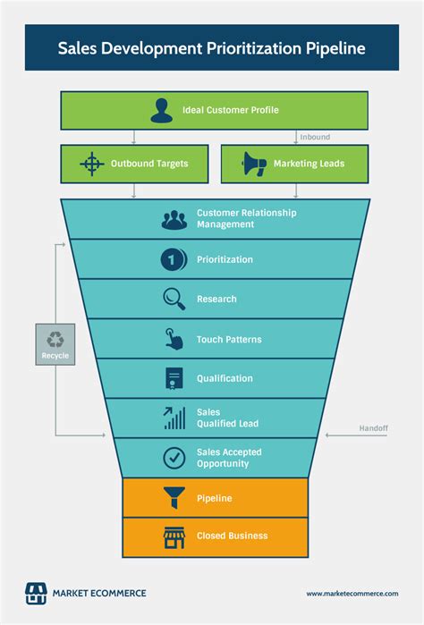 20+ microsoft 365 flowchart - KareenStockard