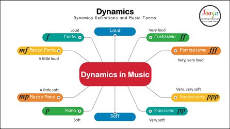 What are Dynamics in Music? - Jooya Teaching Resources