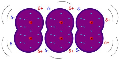 Difference Between Dipole-Dipole and London Dispersion Forces | Compare ...