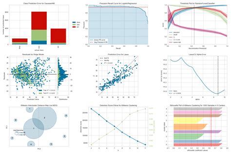 Yellowbrick: Machine Learning Visualization — Yellowbrick v1.5 documentation