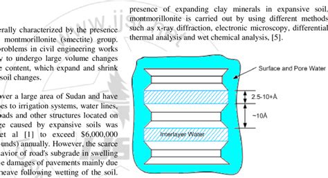 Structure of montmorillonite clay mineral, [4] | Download Scientific Diagram