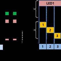 Structure of multi-channel PPG sensor: (a) structure of LED-PD and ...