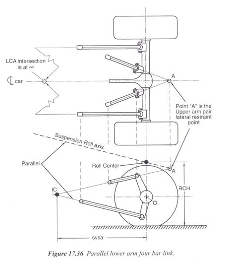 Technical - Triangulated 4 link opinion | The H.A.M.B.