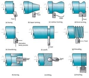 Basic Lathe Operations | Lathe operation Explained