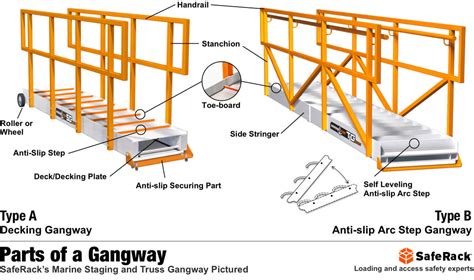 Ship Gangway Foundation Guide - Home Interior Design