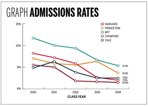 To (All) the Colleges That Rejected Me | Wall Street Oasis