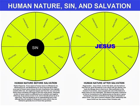 EXPLANATION OF MAN'S SIN NATURE