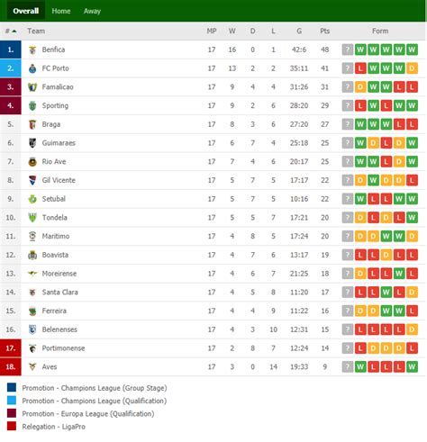 Portugal Liga 2 Table Standings - BrookeLeason