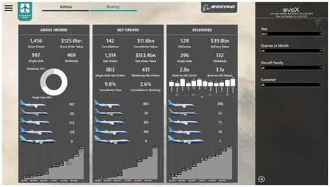 Boeing: A New MAX Crisis Despite Huge $125 Billion Order Inflow (NYSE:BA) | Seeking Alpha