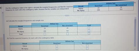 Solved (a) Calculate the marginal frequencies and sample | Chegg.com