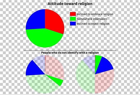 Religion In Canada Religion In Canada Christianity Atheism PNG, Clipart, Angle, Area, Atheism ...